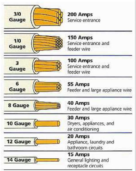 electric box inside dimensions|electrical box wire size chart.